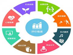 儿童综合素质测试仪综合素质是什么