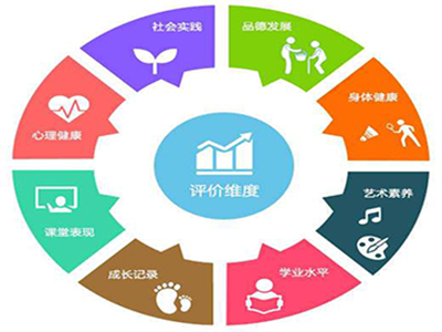 儿童综合素质测试仪综合素质是什么 儿童综合素质测试仪综合素质是什么